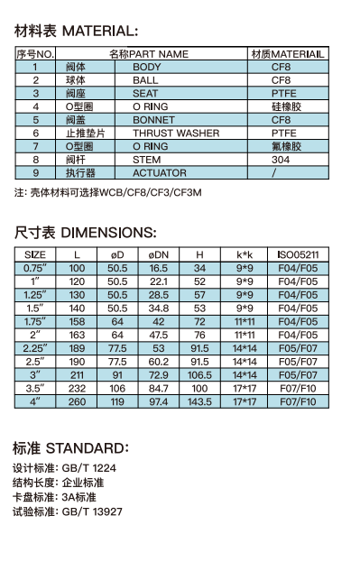 卫生级快装二片式高平台球阀3.png