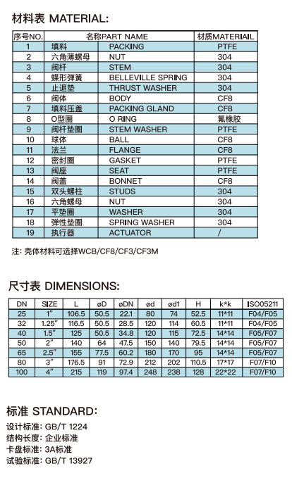 卫生级快装三片式罐底阀3.png
