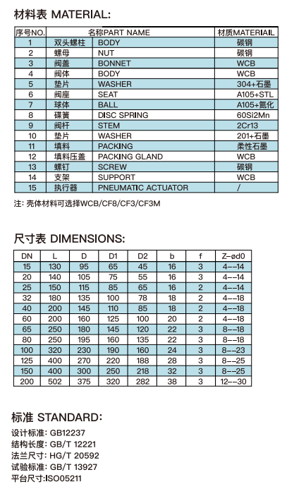 气动硬密封法兰球阀3.png