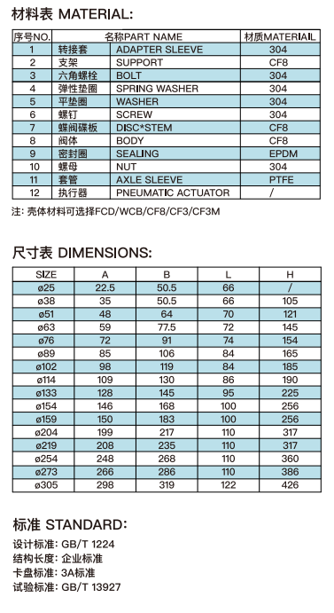 卫生级-气动高平台蝶阀3.png