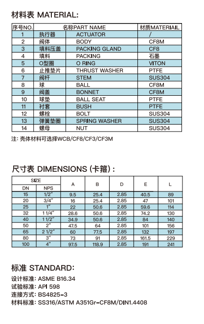 高平台三片式卡箍球阀3.png